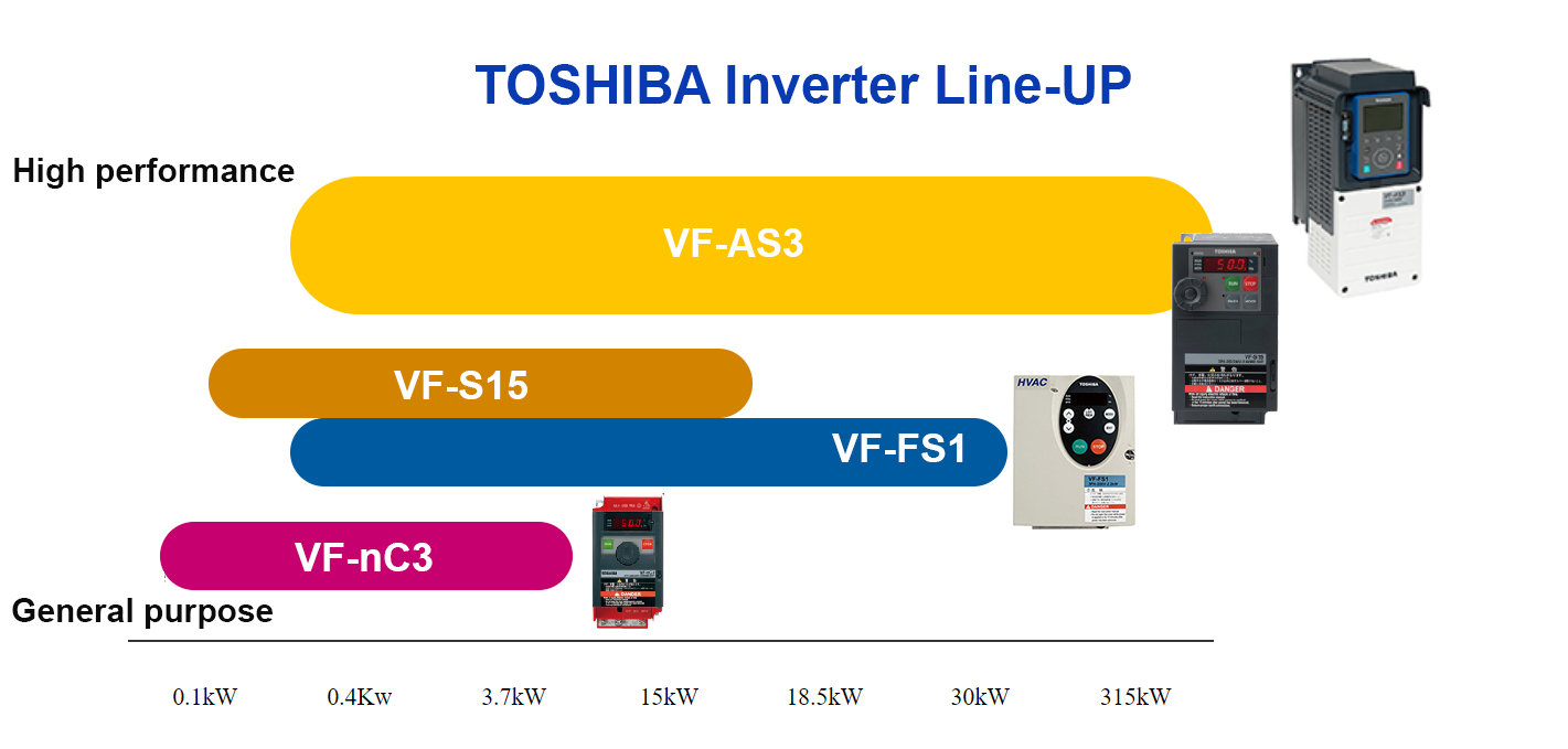 Toshiba inverter line up